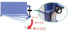 ハンドルを回して、ゆっくりゆっくり開放