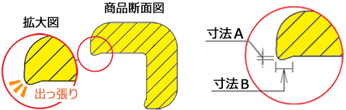 [画像]出っ張り部分の拡大図