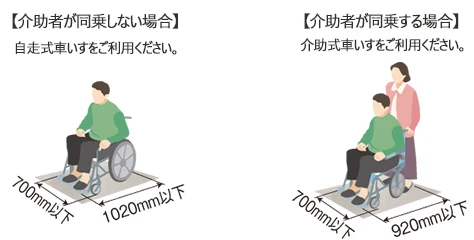 利用可能な車いすのタイプやサイズの目安