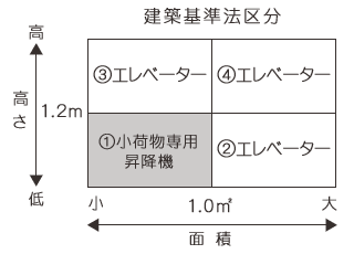 【画像】建築基準法区分-PC用