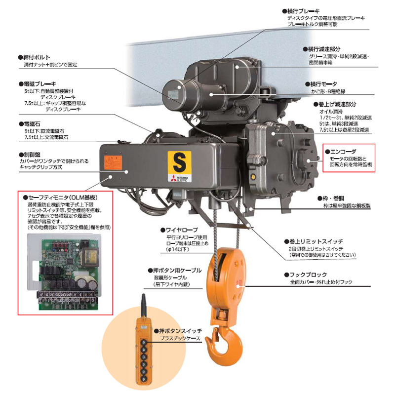三菱製ホイスト（2ｔ）　S2-2-LDK2　低揚程　ローヘッドスライド画像