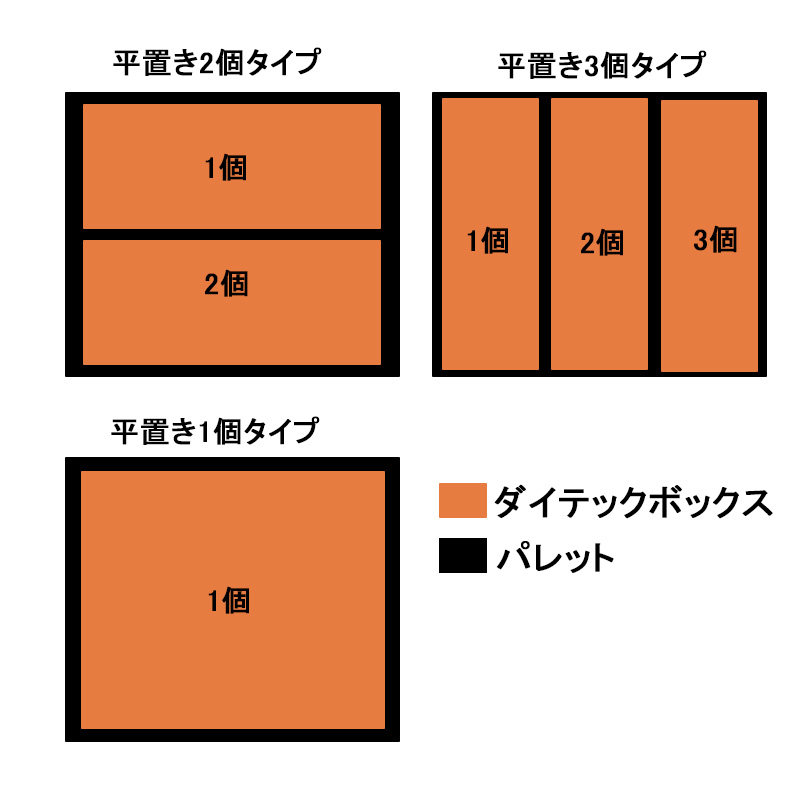 ダイテックボックス 1200×1000パレット対応サイズスライド画像