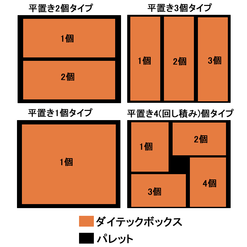 ダイテックボックス 1100×1100パレット対応サイズスライド画像