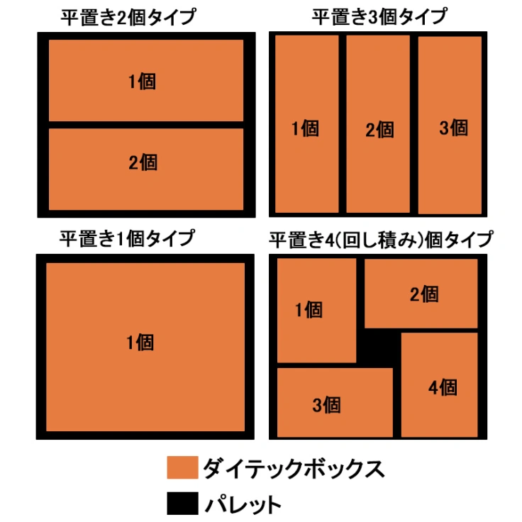 ダイテックボックス 1100×1100パレット対応サイズスライド画像
