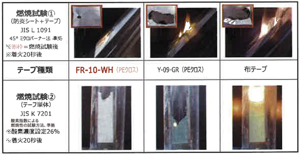 パイオランクロス・難燃テープの試験