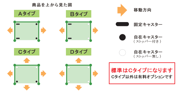 標準はCタイプになります