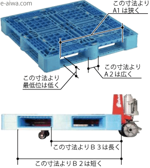 A1/A2/B2/B3の寸法を確認して下さい