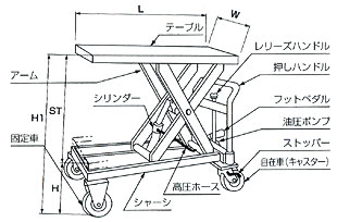 ハンドリフター寸法図